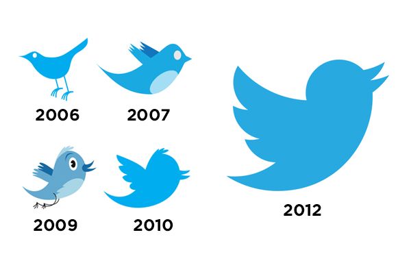 How to Use Twitter Hotspot Capture to Optimize Twitter Number Screening Strategies