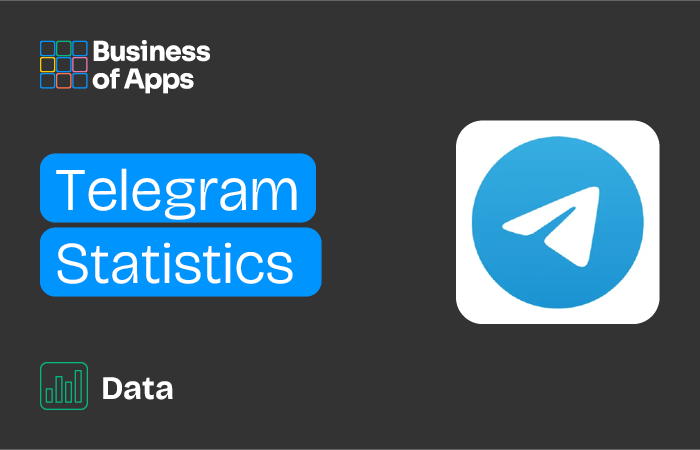 Viber number data