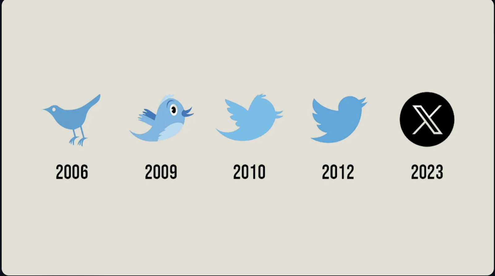Avatar filtering: Quickly identify real users on social platforms